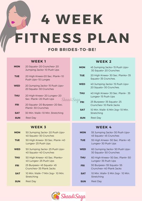 30 Day Fitness Plan For Brides To Follow Before Their Wedding Planning Sport, Bridal Workout, Wedding Workout Plan, 30 Day Workout Plan, Gym Bro, Bride Workout, Gym Workout Plan For Women, What The F, Wedding Workout