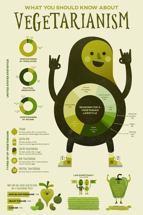 What You Should Know About Vegetarianism #infographic #Food Infographic Design Trends, 3d Data Visualization, Infographic Examples, Education Magazine, Infographic Layout, Infographic Inspiration, Graphic Design Infographic, Graphisches Design, Infographic Poster