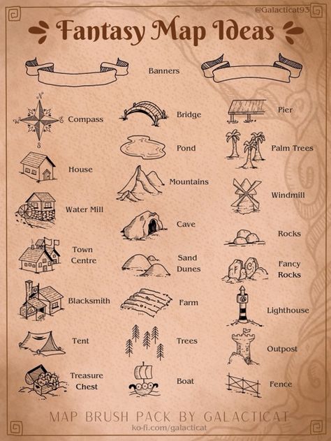 Ideas to put on fantasy maps including banners, a compass, houses, mountains, caves, and more! Fantasy Map Ideas, Fantasy Map Drawing Ideas, Maps Aesthetic, Map Sketch, Map Ideas, Fantasy Map Making, Map Symbols, Village Map, Zestaw Ikon