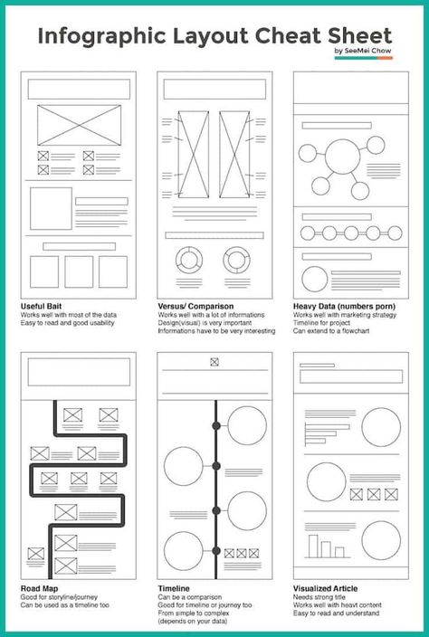 Chart Infographic Design, Flow Chart Infographic, Illustrator Branding, Professional Infographic, Chart Infographic, Education Logo, Quotes Indonesia, Flow Chart, Infographic Design