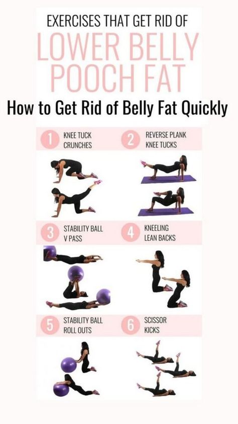 Female-Focused Weight Loss Strategies: Tips That Work Loose Belly Fat Quick, Stomach Toning Workouts, Lower Belly Pooch, Pooch Workout, Belly Pooch Workout, Weight Loose Tips, Core Fitness, Workout Gym Routine, Toned Stomach