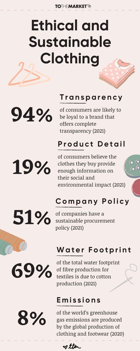 A infographic with a handful of statistics about the fashion/retail manufacturing industry and the demand for ethical and sustainable clothes. Luxury Wallet Women, Branding Infographic, Water Footprint, Fashion Infographic, Sustainable Clothes, Dot Worksheets, Raw Fabric, Do A Dot, Wallet Women