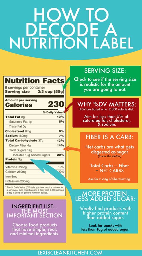 Nutrition Label Nutritional Coach, Morning Nutrition, Nutrition Poster, Nutrition Label, Nutrition Facts Label, Healthy Facts, Sport Nutrition, Nutrition Labels, Holistic Nutrition