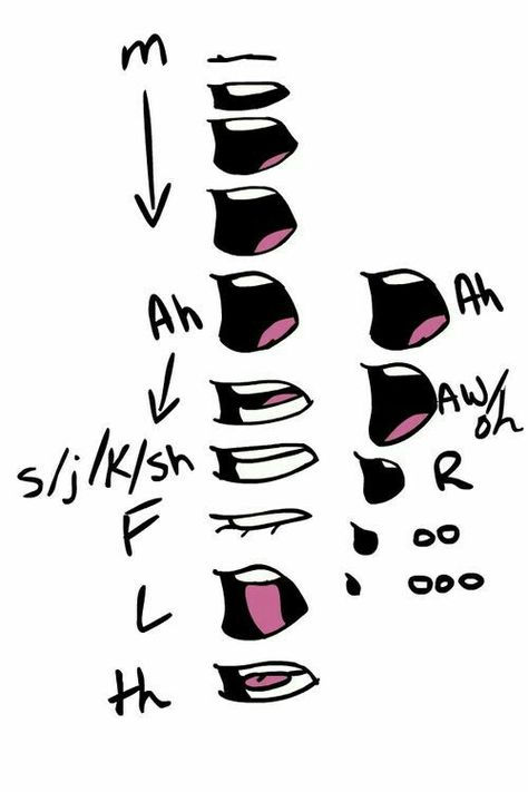 Mouths, vowels, sounds, talking, text; How to Draw Manga/Anime Drawing Faces, Mouth References, Jenaka Kelakar, Image Drawing, Couple Drawing, Drawing Cartoon Faces, Lipstick Palette, 캐릭터 드로잉, Drawing Expressions