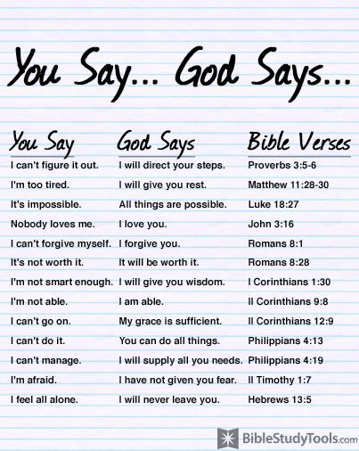 You Say...God Says... Bible Scriptures, Christian Quotes, Positiva Ord, Ayat Alkitab, Spiritual Inspiration, Verse Quotes, Bible Journaling, Word Of God, Beautiful Words