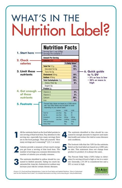 Nutrition Jobs, Nutrition Poster, School Nutrition, Nutrition Classes, Nutrition Activities, Nutrition Quotes, Reading Food Labels, Nutrition Facts Label, Family And Consumer Science