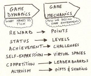 Gamify Your Life, Game Design Document, Make A Video Game, Top Down Game, Game Level Design, Basic Coding, Coding Games, Pen And Paper Games, Game Programming