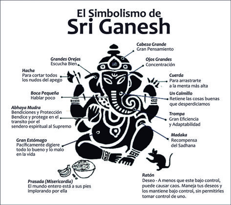 Sri Ganesha ¿Quien y qué es? – Cuadernos del Yogi Geometric Tattoos, Polynesian Tattoos, Arte Ganesha, Ganesh Tattoo, Sri Ganesh, Ganesha Tattoo, Image Svg, Elephant Tattoo, Modern Tattoos