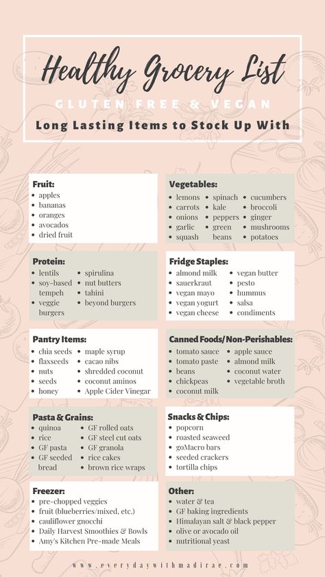 Healthy Grocery List - Long Lasting Items to Stock Up With Fruit Squash, Healthy Grocery, Healthy Food Habits, Baking Powder Uses, Healthy Grocery List, Vegan Yogurt, Garlic Mushrooms, Healthy Groceries, Gluten Sensitivity