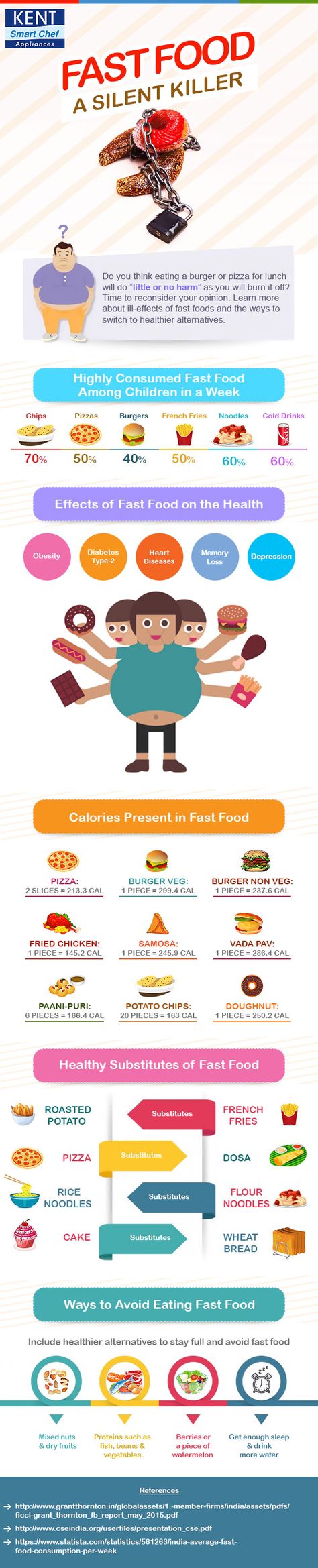 Junk Food Effects, Effects Of Junk Food, Water Benefits For Skin, Breakfast Restaurant, Junk Foods, Healthy And Unhealthy Food, Food Burger, Health Fair, Fast Foods