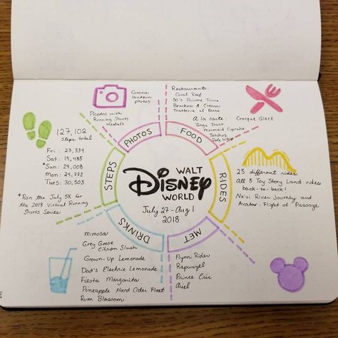 Add a little sparkle of magic to your bullet journal with these 44 beautiful Disney Inspired Bullet Journal Layouts. Mind Maping, Creative Mind Map, خريطة ذهنية, Mind Map Design, Journal Layouts, Mind Maps, School Organization Notes, Plakat Design, Dot Journals