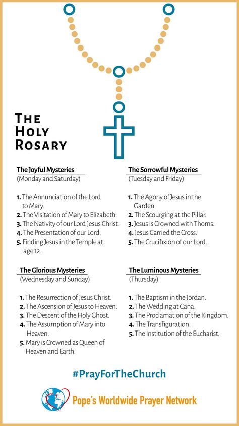 The Rosary Mysteries Holy Rosary Prayer, Rosary Guide, Praying The Rosary Catholic, Rosary Mysteries, Rosary Prayers Catholic, Mysteries Of The Rosary, Catholic Prayers Daily, Catholic Beliefs, Novena Prayers