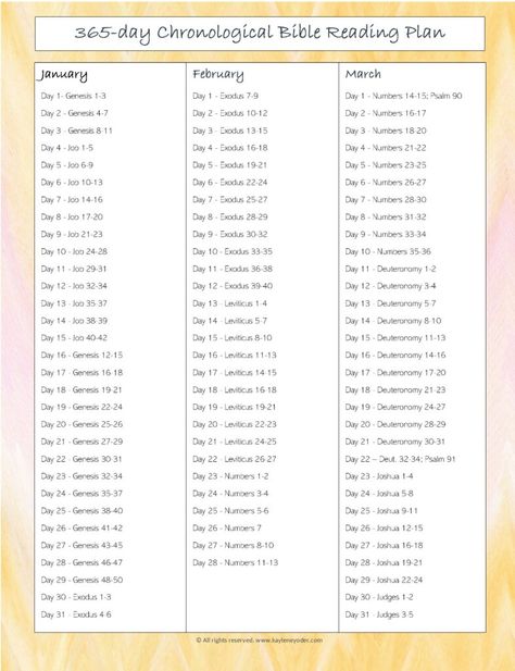 365-day Chronological Bible Reading Plan - Kaylene Yoder One Year Bible Reading Plan Study Guides, Bible Study Chronological Order, Bible Books In Chronological Order, 365 Days Bible Reading Plan, How To Read The Bible In Chronological Order, 31 Day Bible Reading Plan, Bible Reading Plan Chronological Free Printable, Chronological Order Of The Bible, Bible Reading Chronological Order