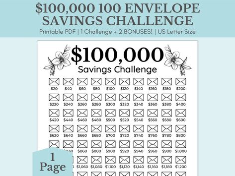 100 Envelope Savings Challenge Printable, 100 Envelope Savings Challenge, Envelope Savings Challenge, Envelope Savings, 100 Envelopes, Saving Money Chart, 52 Week Savings Challenge, Money Chart, 52 Week Savings