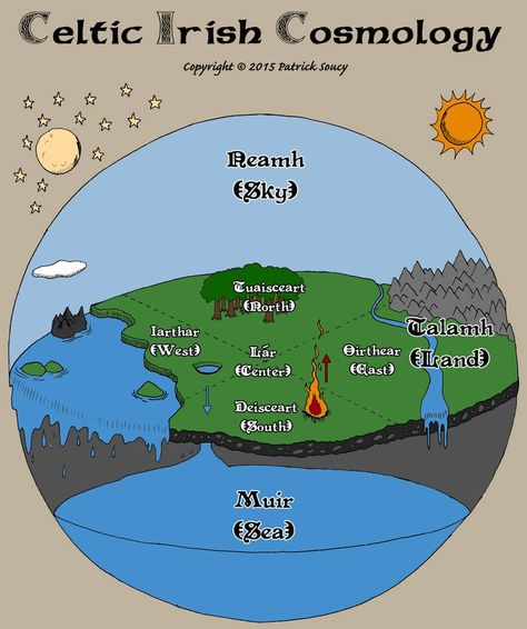 Celtic Cosmology by Morsoth on DeviantArt Irish Mythical Creatures, Pictish Warrior, Telephone Game, Celtic Paganism, Sacred Well, Irish Words, Celtic Druids, Celtic Legends, Irish Mythology