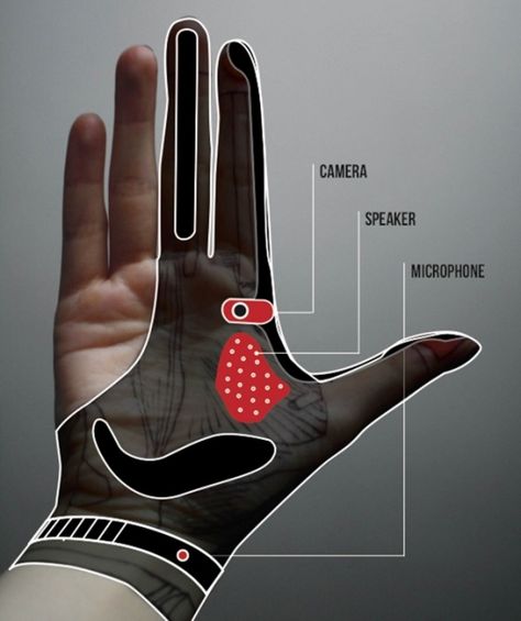 “Hand-Tech” camera glove concept pushes the boundaries of wearable tech Smart Gloves, Future Tech, Smart Tech, Secret Agent, Wearable Tech, Wearable Device, Gadgets And Gizmos, Futuristic Technology, Future Technology