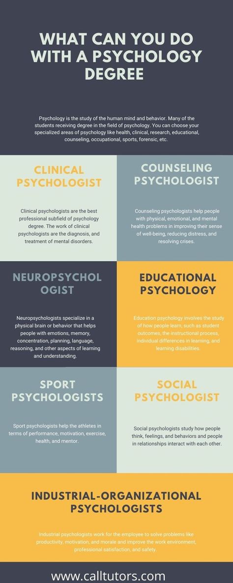 What can you do with a Psychology Degree What To Do With A Psychology Degree, Different Types Of Psychology, Psychology Phd Degree, Psychology Student Must Have, Psychology Courses Colleges, Psychology Students Quotes, Study Of Psychology, Bachelors Degree In Psychology, Studying Psychology Tips