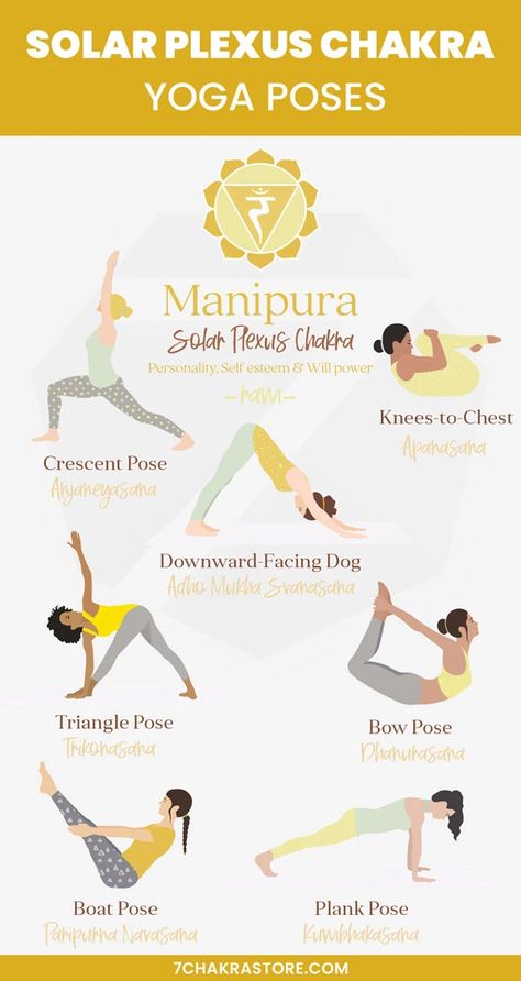 Solar Plexus Chakra Yoga, Sacral Chakra Yoga, Sciatica Yoga, Chakra Yoga Poses, The Solar Plexus Chakra, Yoga Relaxation, Manipura Chakra, Chakra Health, Latihan Kardio