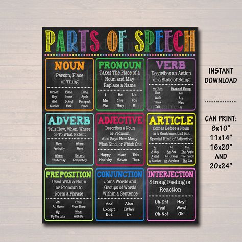 High School English Classroom Decor, Punctuation Writing, Grammar Parts Of Speech, Teacher Classroom Posters, Punctuation Posters, English Classroom Decor, Part Of Speech Noun, Teacher Printables, High School English Classroom