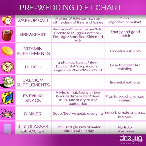 Diet Plan For Bride To Be, Pre Wedding Diet Plan, Bride Diet Plan 21 Days, Wedding Diet 1 Year, Wedding Ready Diet, Wedding Diet 30 Day, Wedding Diet 6 Month, Bride Diet Plan, Pre Wedding Diet