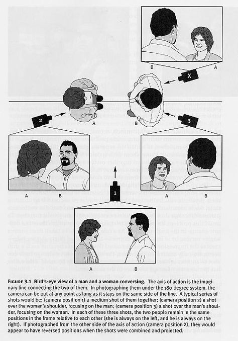 180° Rule #filmmaking Camera Shots And Angles, Storyboard Film, Filmmaking Ideas, Cinematography Composition, Filmmaking Inspiration, Film Tips, Film Shot, Filmmaking Cinematography, Film Theory