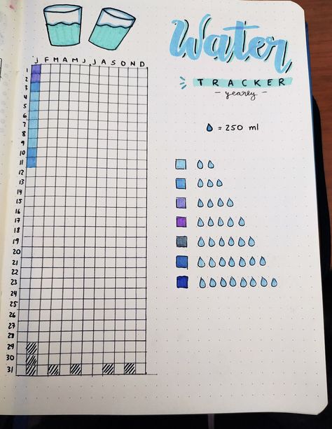 Journal Water Tracker, Bullet Journal Water Tracker, Bullet Journal Yearly, Diario Bullet, Bullet Journal Work, Organizator Grafic, Journal Inspiration Writing, Bullet Journal Ideas Templates, Buch Design