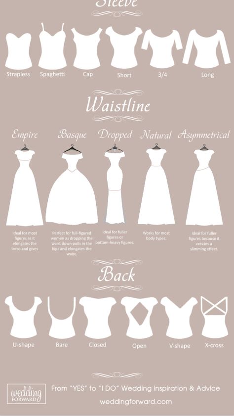 Wedding Dress Types, Lakaran Fesyen, Wedding Dress Guide, Fashion Vocabulary, Dress Drawing, Fashion Design Drawings, Fashion Design Sketches, Wedding Dress Sleeves, Dress Shapes