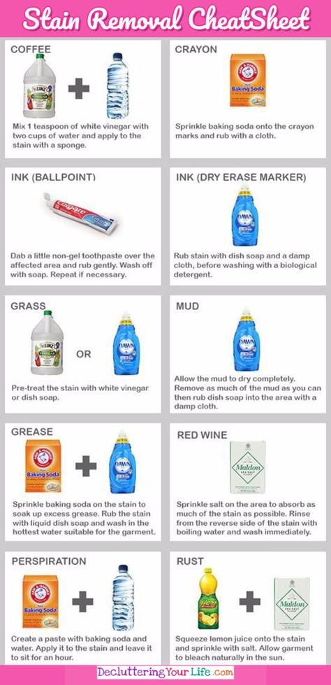 Stain Removal Chart, Stain Remover Clothes, Stain Removal Guide, Stain On Clothes, Clean Baking Pans, Sprinkle Salt, Laundry Stains, Laundry Care, Cleaning Painted Walls