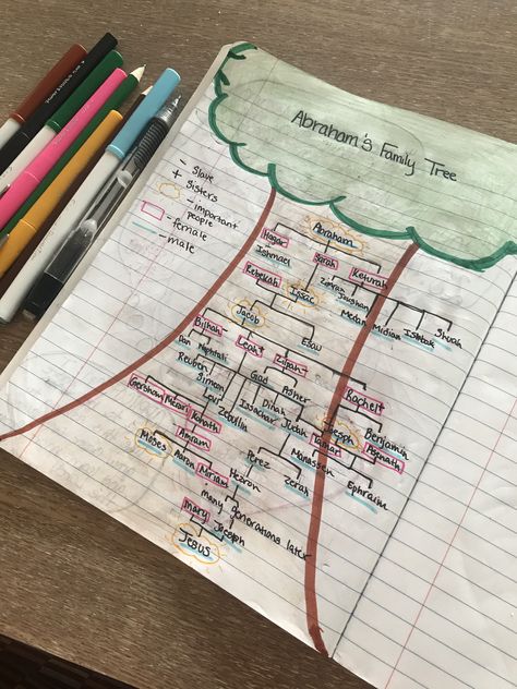 Abraham Family Tree Bible, Genesis Family Tree, Lds Tree Of Life, Matthew Chapter 1 Bible Study, Matthew Chapter 1 Bible Journaling, Matthew 1 Bible Journaling, Matthew Chapter 1, Jesus Family Tree, Bible Family Tree