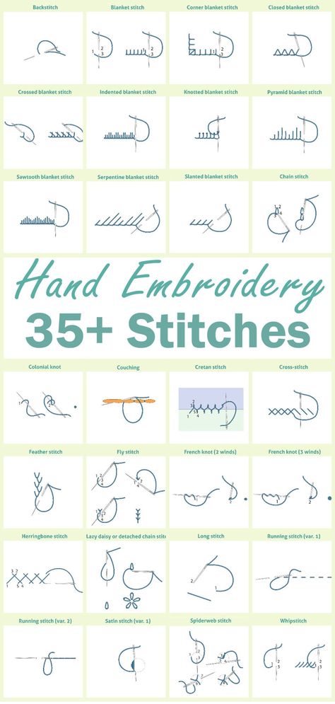 Hand Embroidery 35+ Stitches Patchwork, Tela, Basic Hand Stitches, Hand Embroidery Patterns Free Printable, Embroidery Patterns Free Printables, Basic Hand Embroidery, Printable Cross, Basic Hand Embroidery Stitches, Patterns Flowers