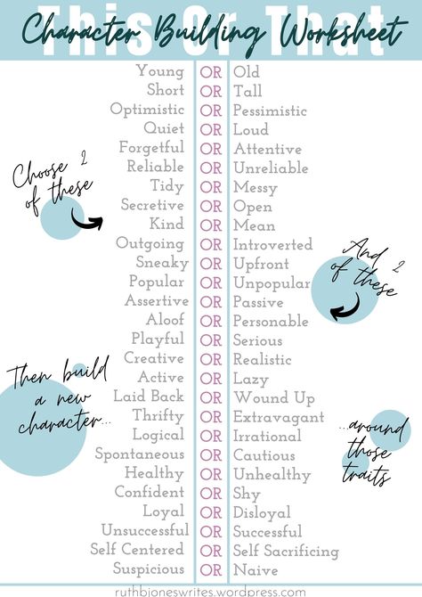 Character design to beat writer's block. Writing tips for original characters. Use the this or that writing game to build characters. Choose four traits, and build a character around them! Character Origin Story Ideas, How To Create A Character Design, Type Of Personality For Characters, Motives For Characters, How To Introduce Characters In A Book, How To Do Character Design, Writing Teenage Characters, Character Designing Tips, Character Checklist Writing