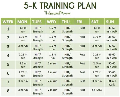 Running your first race? This 8-Week 5K Training Plan will get you there! Race Training, 10k Training Plan, 10k Training, Running Training Plan, Running Diet, 5k Training Plan, Training For A 10k, 5k Training, Running Plan