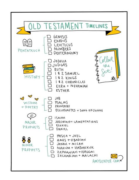 What Each Bible Book Is About, Genesis Book Summary, Books Of The Old Testament Printable, Summary Of Each Book Of The Bible, New Testament Books Of The Bible, Books Of The Bible Summary, Old Testament Bible Journaling, Old Testament Reading Plan, Books Of The Bible Printable Free