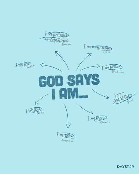 I Am Created In The Image Of God, God Says I Am Mirrors, I Am Beautifully And Wonderfully Made, I Am Who God Says I Am Quotes, I Am Made In The Image Of God, Who Am I In Christ Printable, I Am Fearfully And Wonderfully Made Art, Who Does God Say I Am, Who God Says I Am