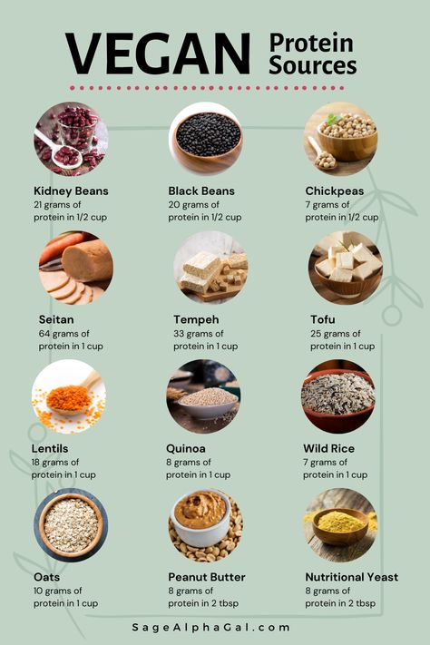 Best Vegan Protein Sources, Vegan Protein Options, Protein Options, Plant Based Protein Sources, 1000 Calorie, Vegan Protein Recipes, Best Vegan Protein, Vegan Protein Sources, High Protein Vegan Recipes