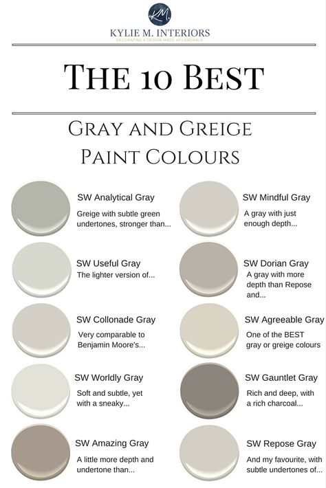 The best warm gray and greige paint colours.  Sherwin Williams.  Kylie M Interiors Decorating blog, e-decor, e-design and online color consulting services Small Bedrooms, Sherwin Williams Best Gray, Best Gray Paint, Best Gray Paint Color, Greige Paint, Greige Paint Colors, Mindful Gray, Revere Pewter, Grey Paint