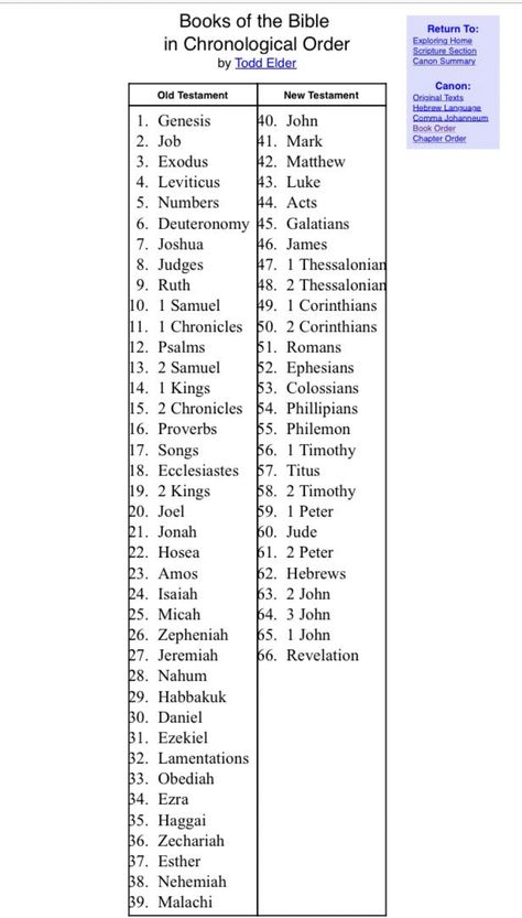 Old Testament Chronological Order, Old Testament In Chronological Order, How To Read The Bible In Chronological Order, Reading The Bible In Chronological Order, Old Testament Reading Plan, Studying Scripture, Christelike Boodskappe, Bible Study Worksheet, Bible Timeline