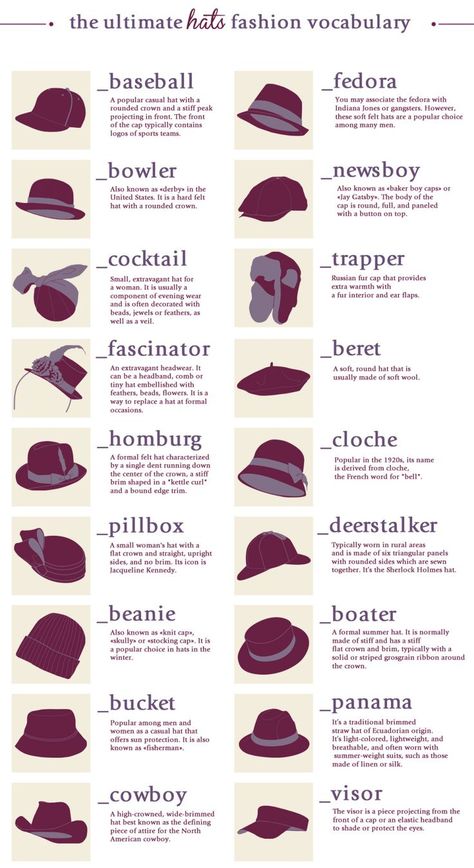 Fashion Terminology, Pola Topi, Istoria Modei, Fashion Infographic, Výtvarné Reference, Mode Tips, Practical Fashion, Clothing Guide, Fashion Dictionary