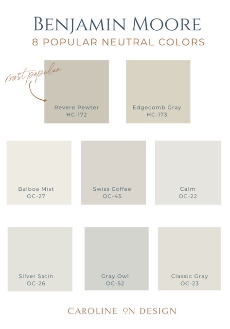 8 Popular Benjamin Moore Neutral Colors | Caroline on Design Favorite Benjamin Moore Paint Colors, Home Paint Colors Interior Benjamin Moore, Neutral Color For Bathroom, Promotion Paint Color Benjamin Moore, Bathroom And Bedroom Paint Colors, Neutral Paint Benjamin Moore, Paint Color Schemes Neutral, Benjamin Moore Cosmopolitan, Winter Snow Benjamin Moore