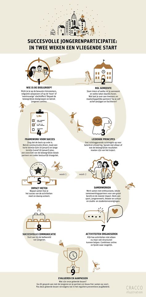 Padua, Infographic Timeline Design Layout, Timeline Illustration Design, Timeline Infographic Design Layout, Ranking Infographic, Timeline Design Layout, Infographic Design Timeline, Creative Infographic Design Ideas, Info Poster Design