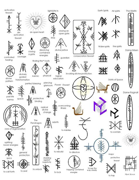 Celtic Symbols And Their Meanings Ogham Runes, Ogham Tattoo, Druid Tattoo, Runes Tattoo, Celtic Symbols Irish, Druid Symbols, Simbols Tattoo, Celtic Symbols And Meanings, Celtic Tattoo Symbols