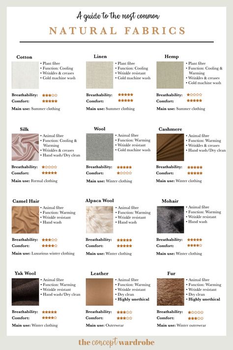 A Guide to the Most Common Natural Fabrics - the concept wardrobe The Concept Wardrobe, Clothing Fabric Patterns, Concept Wardrobe, Fashion Terminology, Fashion Infographic, Diy Sy, Fashion Design Books, Fashion Terms, Fashion Vocabulary