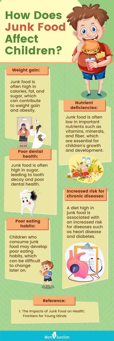 Healthy Food Vs Junk Food Poster, Junk Food Effects, Junk Food Vs Healthy Food Poster, Avoid Junk Food Poster, Healthy And Unhealthy Food Chart, Junk Food Poster, Effects Of Junk Food, Food Exhibition, Eating Junk Food