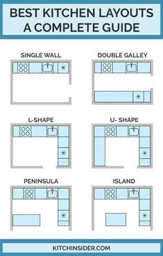 Complete Guide To Kitchen Layouts: 6 Most Popular Type To Consider Kitchen Layout, Island Layout, Best Kitchen Layout, Interior Dapur, Kitchen Layouts, Desain Pantry, Kitchen Layout Plans, Hiasan Bilik, Best Kitchen Designs