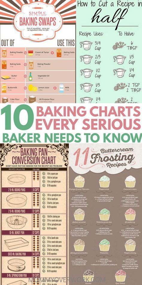 baking for beginners charts to turn pro baker quick atop buttercream frosting and baking swaps infographics Frosting Flavors, Baking Swaps, Baking Chart, Tea Desserts, Recipe Conversions, Baking For Beginners, Baking Conversions, Quick Baking, Half And Half Recipes