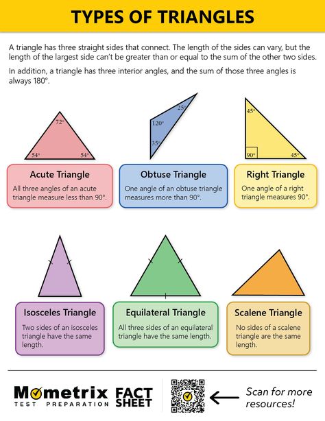 Learn about the different types of triangles! Type Of Triangles, Types Of Triangles Project, Types Of Angles Project, Types Of Triangles Worksheet, Properties Of Triangles, Scalene Triangle, Maths Poster, Right Angle Triangle, Kinds Of Triangles