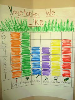 Favorite Veggies Rainbow Graph- First taste vegetables, then graph (snack bar one day?) Fruit And Vegetables Preschool, Vegetables Preschool, Preschool Food, Garden Unit, Preschool Garden, Farm Preschool, Nutrition Activities, Food Activities, Sport Nutrition