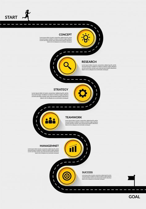 Data Poster Design, Step By Step Poster Design, Road Map Infographic, Roadmap Infographic, Road Poster, Timeline Format, Infographic Layout, Infographic Inspiration, الفن الرقمي