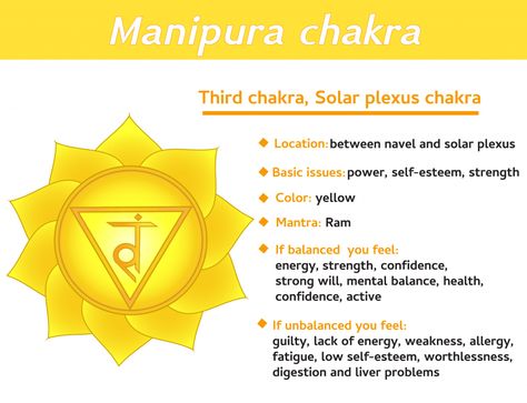 Solar Plexus Chakra - The Third Chakra Chakra Locations, Solar Plexus Chakra Healing, Chakras Yoga, Chakra Earrings, Manipura Chakra, Yoga Kundalini, Chakra Cleanse, Jewelry Clay, Chakra Affirmations