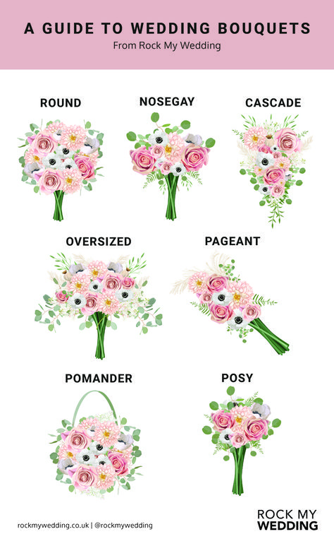 Types Of Flower Bouquets, Flower For Wedding Bouquet, Wedding Bouquet How To, Styles Of Wedding Bouquets, Different Types Of Flowers For Bouquet, Wedding Bouquets Shapes, Bridal Bouquet Ideas 2024, Pageant Wedding Bouquet, Bridal Bouquet Flower Types